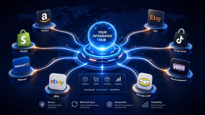 Trendyol ve Amazon pazaryeri entegrasyon hizmeti — QCT Commerce